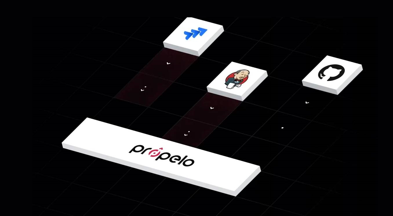 Propelo raises $12M to Improve it’s AI Engineering Platform | DeviceDaily.com