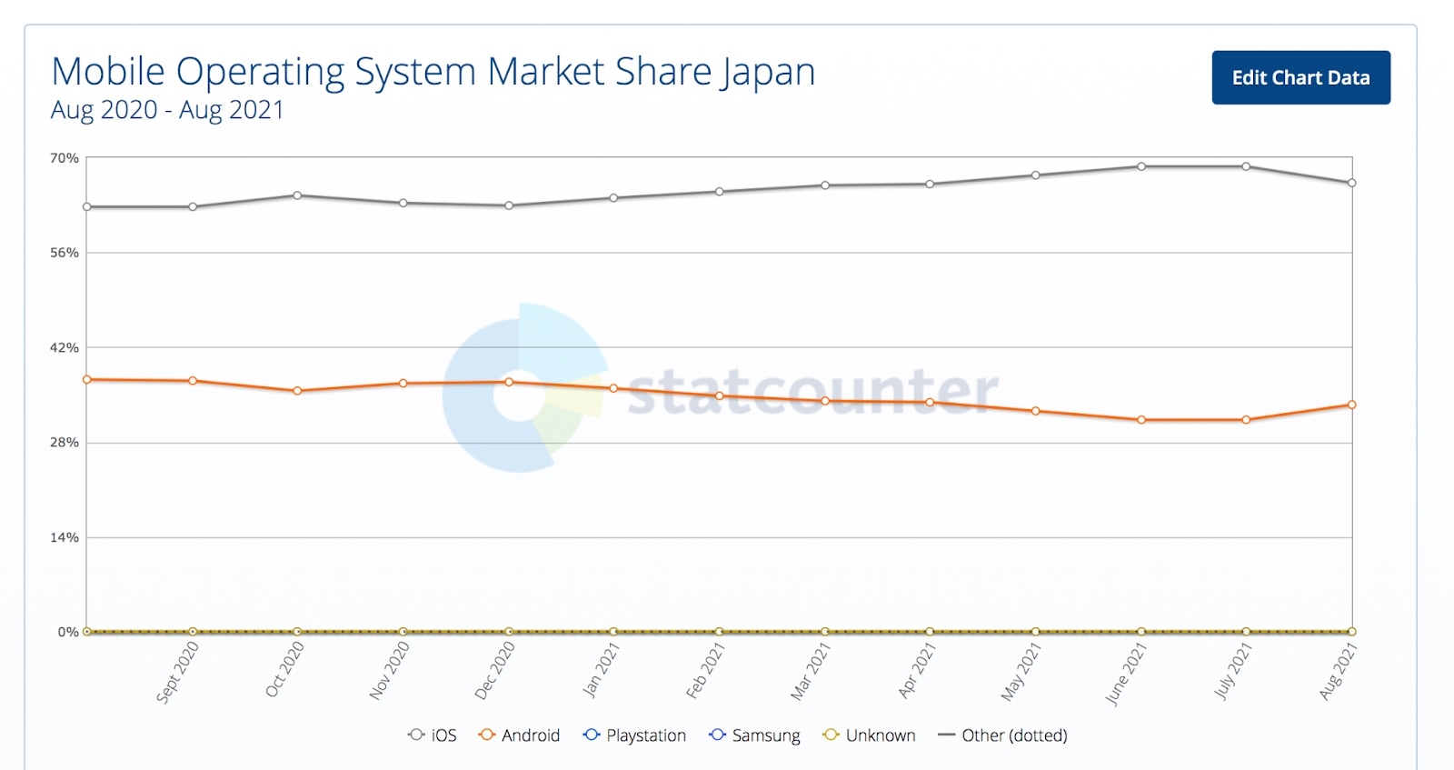 Apple Mail Demographics: What It Means for Email Marketers | DeviceDaily.com