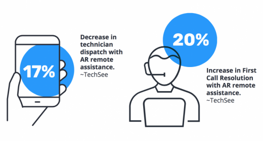 How Augmented Reality (AR) Continues to Transform Customer Experience?