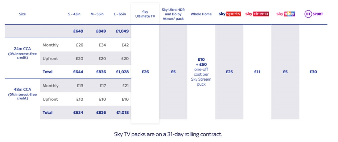 Sky Glass is a gilded cage you pay to be locked inside | DeviceDaily.com