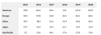 Apple Mail Demographics: What It Means for Email Marketers