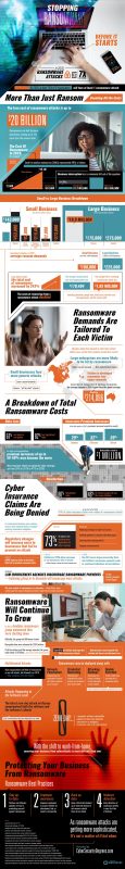 An Emerging Epidemic: Ransomware [Infographic]