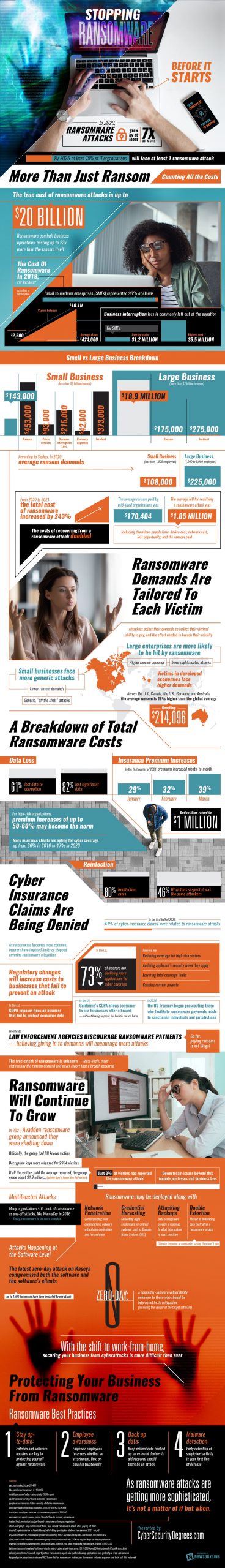 An Emerging Epidemic: Ransomware [Infographic] | DeviceDaily.com