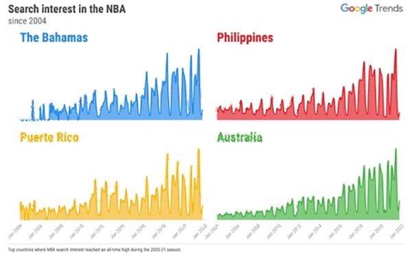 Google, NBA Sign Multiyear Marketing And Tech Partnership | DeviceDaily.com