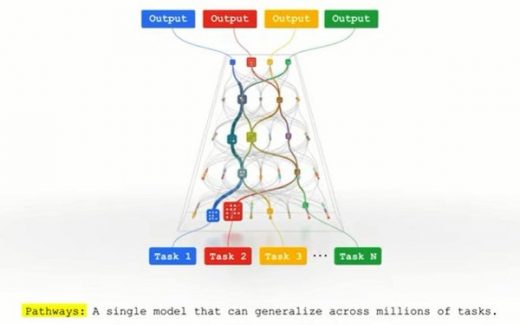 Google Reveals Next-Gen AI Architecture