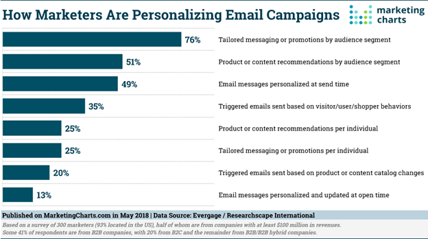 How Apple’s IOS 15 Update Affects Your Email Marketing | DeviceDaily.com