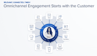 How brands can create omnichannel customer experiences