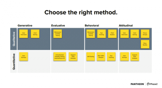 How to implement the best UX strategy in a changing digital environment