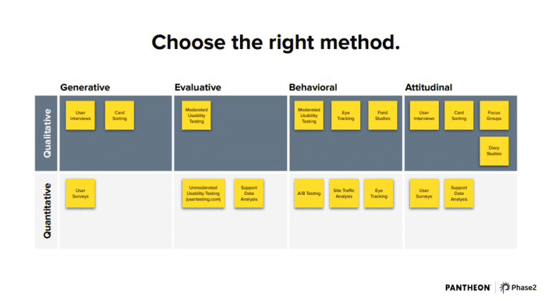 How to implement the best UX strategy in a changing digital environment | DeviceDaily.com