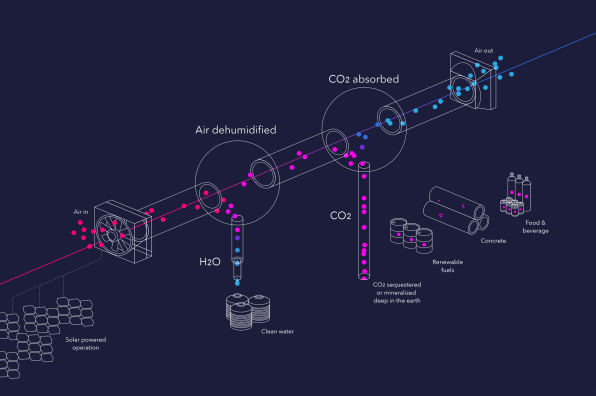 This startup is reinventing CO2 capture to reduce the costs | DeviceDaily.com