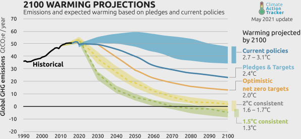 What is COP26? Here’s what to know about the global climate summit | DeviceDaily.com