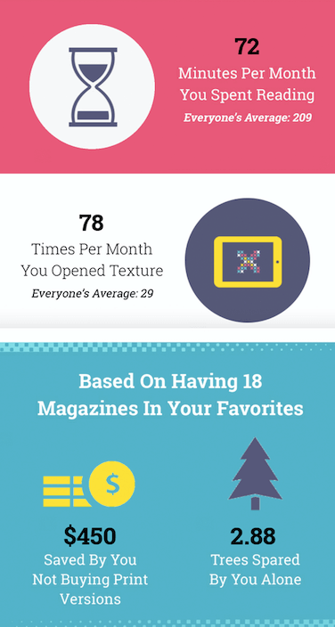 16 Addictively Awesome Year-in-Review Email Examples (+Tips!) | DeviceDaily.com