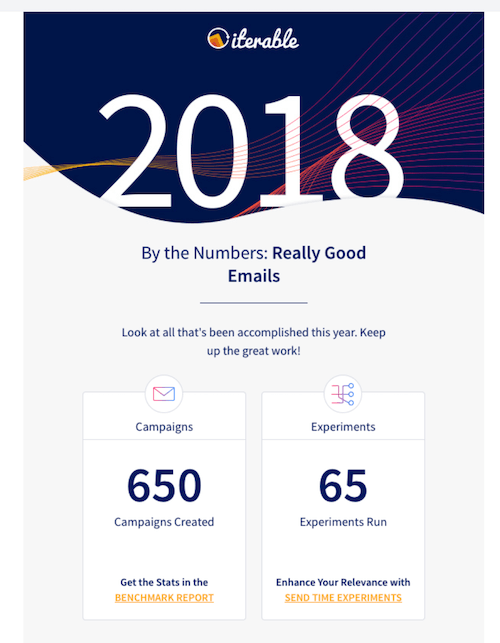 16 Addictively Awesome Year-in-Review Email Examples (+Tips!) | DeviceDaily.com