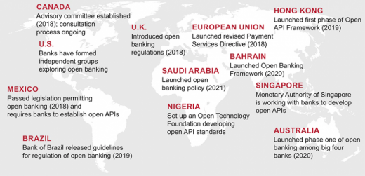 How Open Banking will Transform the Payments Industry