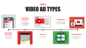 A Step-by-Step Checklist for a Successful YouTube Ad Campaign | DeviceDaily.com