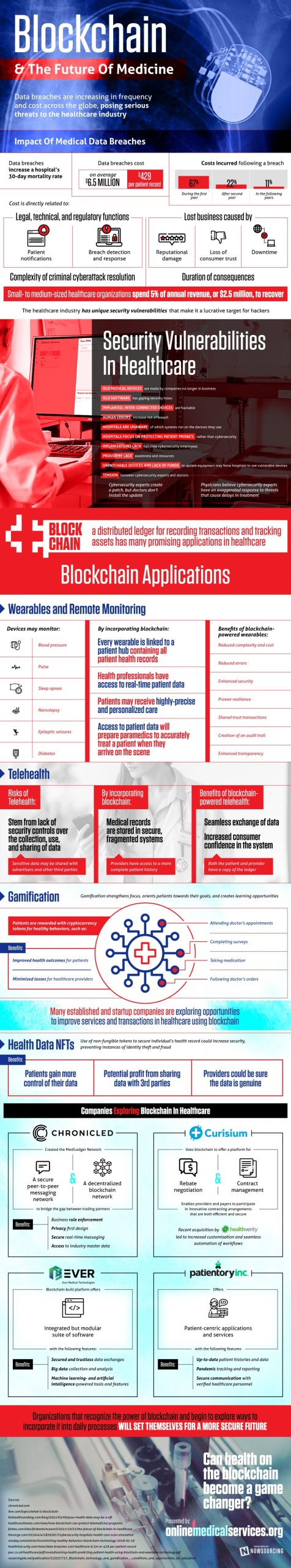 4 Benefits of Blockchain Powered Monitoring Devices [Infographic] | DeviceDaily.com