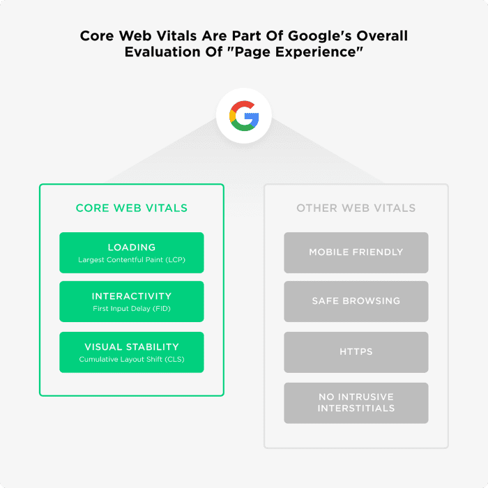 All the Google Algorithm Updates That Mattered in 2021 | DeviceDaily.com