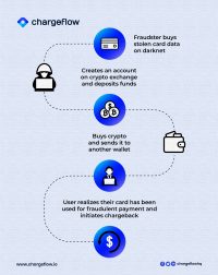 Crypto Exchange Chargebacks: Everything You Need to Know to Fight Chargebacks Effectively