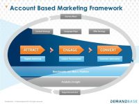 Demandbase brings account-based advertising to consumer platforms