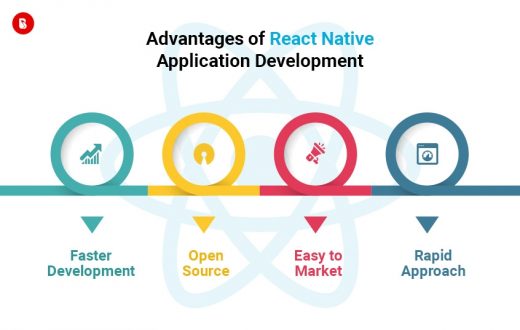React Native Development: 5 Reasons Why It’s Perfect for Startups