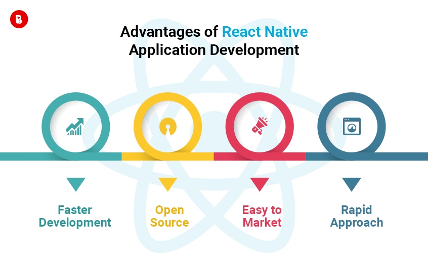 React Native Development: 5 Reasons Why It’s Perfect for Startups | DeviceDaily.com