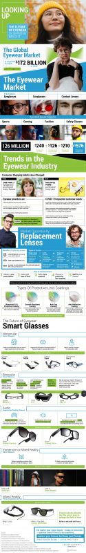 The Future Tech of Smart Glasses [Infographic]