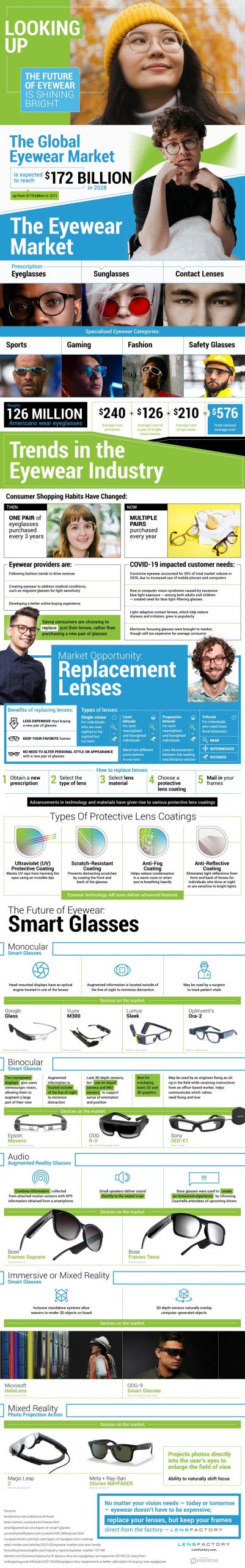 The Future Tech of Smart Glasses [Infographic] | DeviceDaily.com