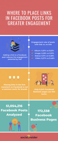 Where to Place Links in Facebook Posts for Greater Engagement: In the Captions or in the Comments? [Infographic]