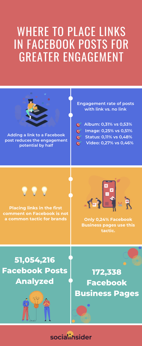 Where to Place Links in Facebook Posts for Greater Engagement: In the Captions or in the Comments? [Infographic] | DeviceDaily.com