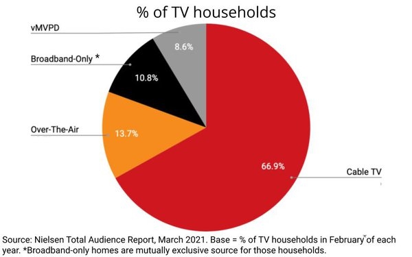 MRC Audit Uncovers 'Accuracy Issues' With Nielsen's Broadband-Only Homes, Recommends Holding Off | DeviceDaily.com