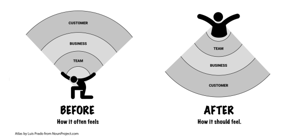 This meeting framework may be the most productive you’ll have this year | DeviceDaily.com