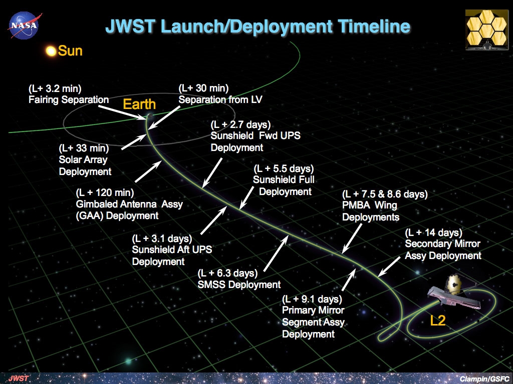 NASA's $10 billion James Webb Space Telescope will study the universe's origins | DeviceDaily.com