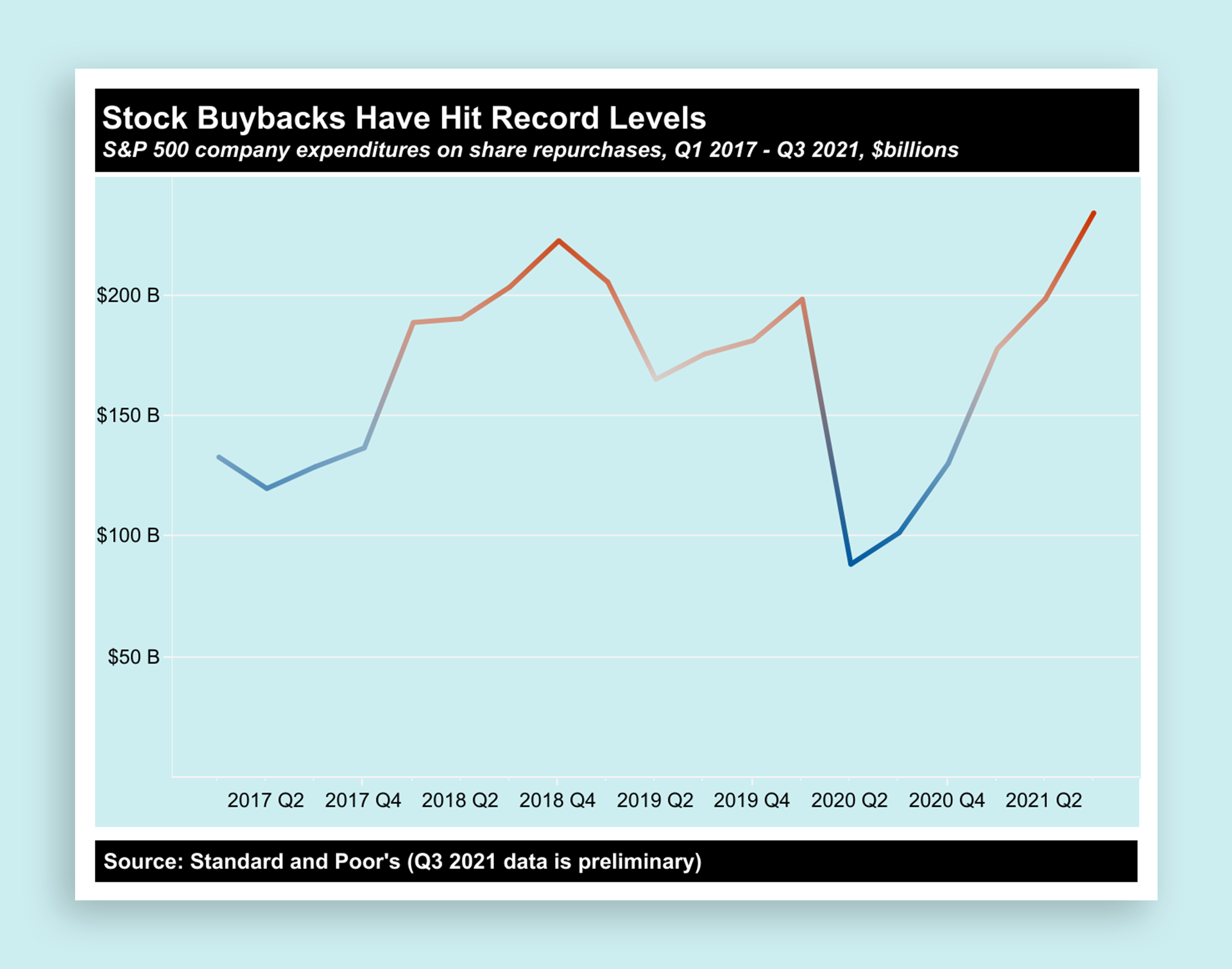 These 10 charts starkly show the state of inequality in 2021 | DeviceDaily.com