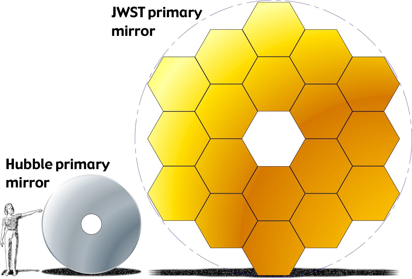 NASA's $10 billion James Webb Space Telescope will study the universe's origins | DeviceDaily.com