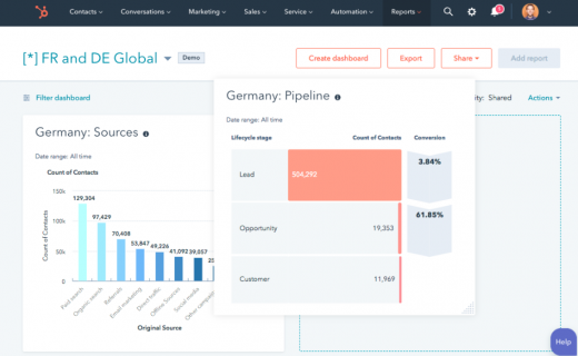 How to Use HubSpot Tools for Your SaaS Business (+ Examples)