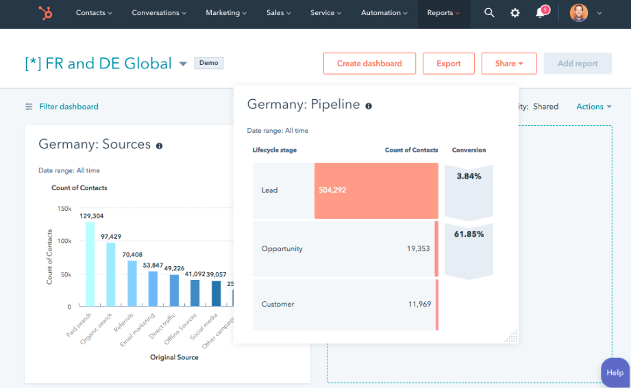 How to Use HubSpot Tools for Your SaaS Business (+ Examples) | DeviceDaily.com