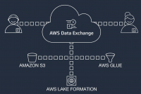 IBM’s Weather Data Now Sold Through AWS Data Exchange