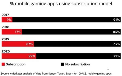 The Great App Advertising Exodus — Or Not