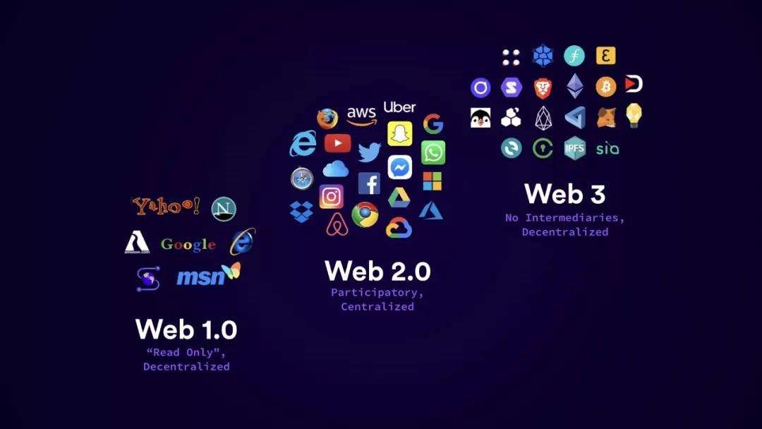 Why Web3/Crypto Will Be Good For Open Ad Tech | DeviceDaily.com Why Web3/Crypto Will Be Good For Open Ad Tech | DeviceDaily.com