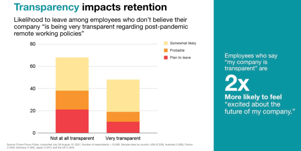 The Great Resignation antidote that costs companies nothing | DeviceDaily.com