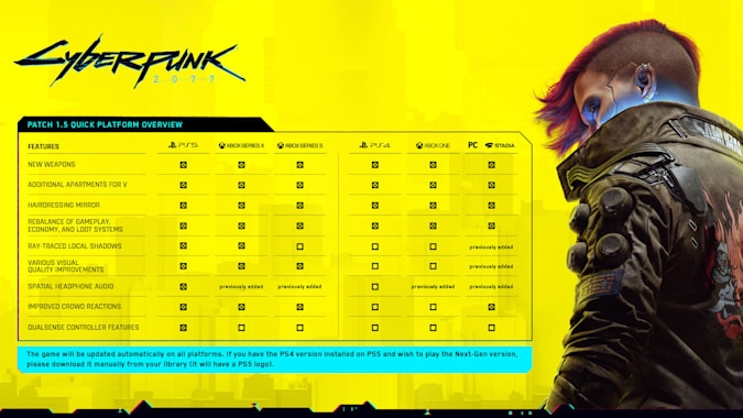 The PS5 and Xbox Series X/S versions of 'Cyberpunk 2077' are out now | DeviceDaily.com