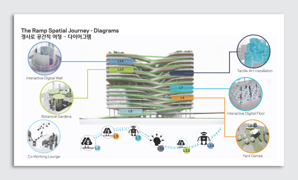 This stunning office has a 16-story public park spiraling up its center | DeviceDaily.com