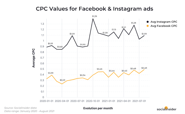 The 6 Biggest, Baddest Social Media Platforms of 2022 (+How to Wield Their Power) | DeviceDaily.com