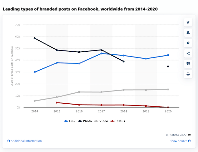 The 6 Biggest, Baddest Social Media Platforms of 2022 (+How to Wield Their Power) | DeviceDaily.com