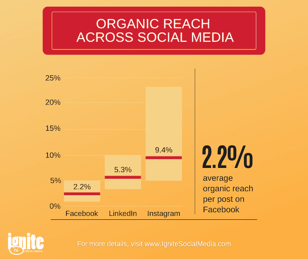 The 6 Biggest, Baddest Social Media Platforms of 2022 (+How to Wield Their Power) | DeviceDaily.com