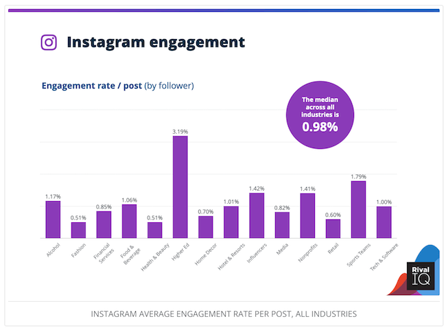 The 6 Biggest, Baddest Social Media Platforms of 2022 (+How to Wield Their Power) | DeviceDaily.com