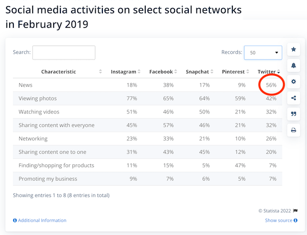 The 6 Biggest, Baddest Social Media Platforms of 2022 (+How to Wield Their Power) | DeviceDaily.com