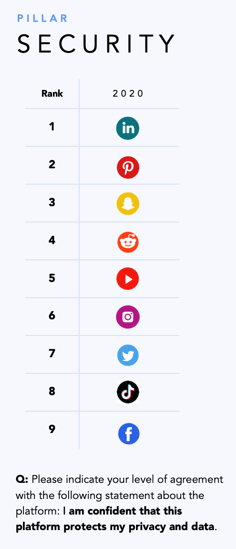 The 6 Biggest, Baddest Social Media Platforms of 2022 (+How to Wield Their Power) | DeviceDaily.com