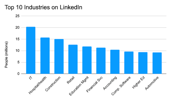 The 6 Biggest, Baddest Social Media Platforms of 2022 (+How to Wield Their Power) | DeviceDaily.com