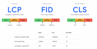 5 Ways to Use Data Forecasting for SEO